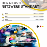 Câble patch RedStar24 CAT 8 – Câble Ethernet LAN S/FTP RJ45 (0,25m–20m, noir/blanc, 40 Gbit/s, 2000 MHz)