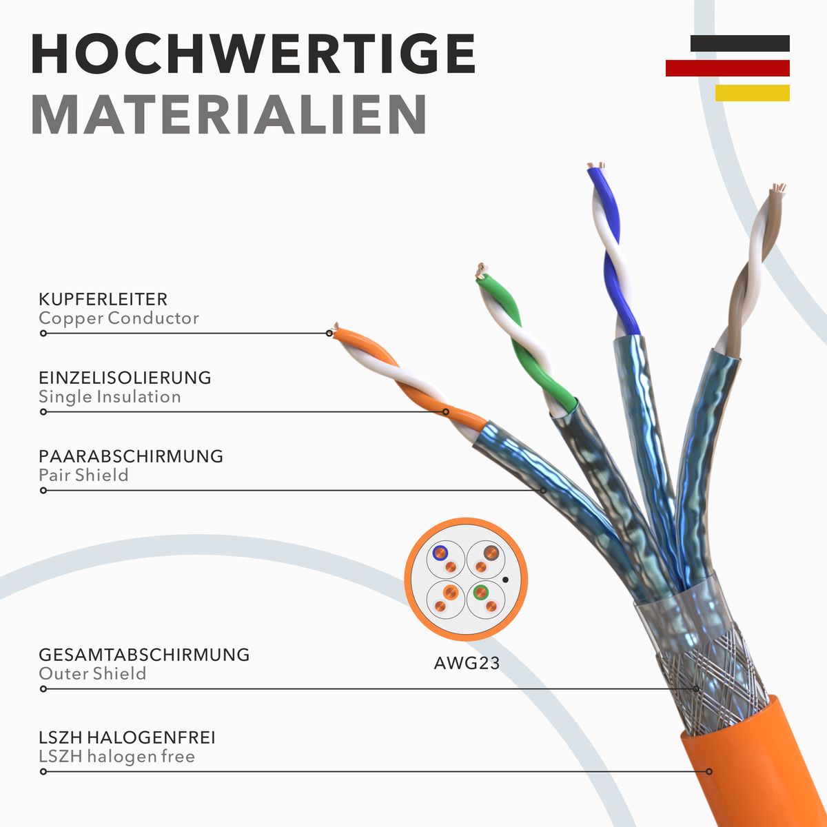 Duplex Cat7 Netzwerkkabel 2×50m Abrollbox Kupferkabel Gebäudeverkabelung