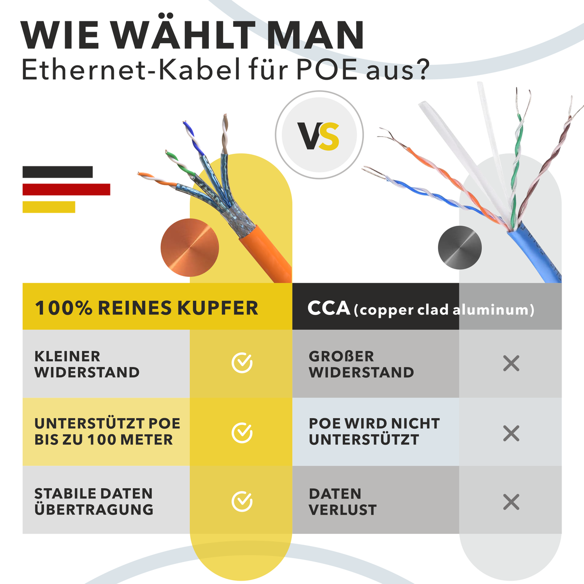 Câble réseau Cat7 Duplex 2 x 100 m – S/FTP, AWG23, 1000 MHz, LSZH | RedStar24
