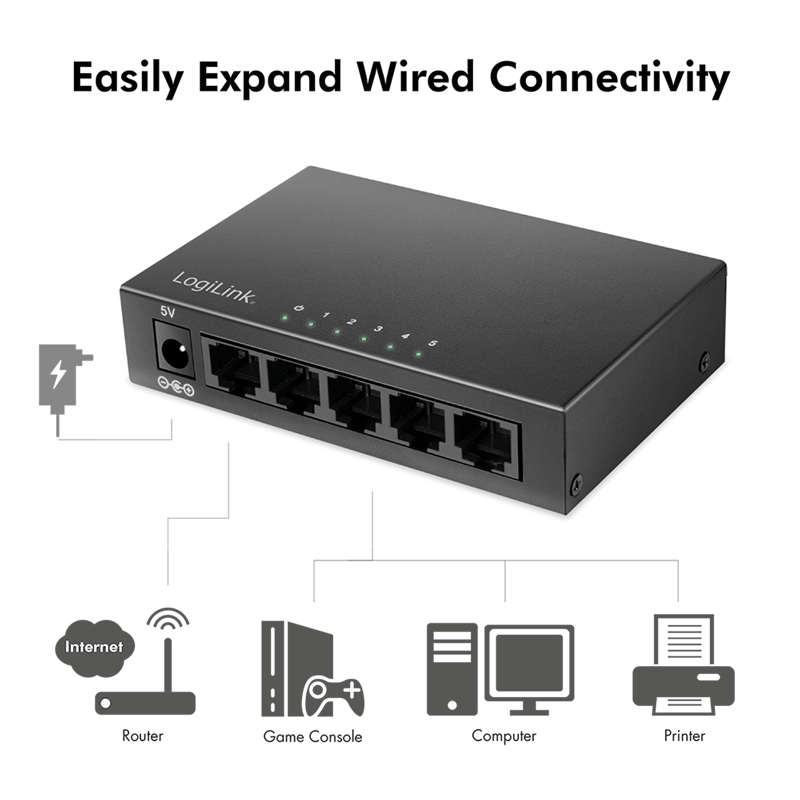 Commutateur de bureau LogiLink Gigabit Ethernet 5 ports, boîtier métallique, sans ventilateur, 10/100/1000 Mbit/s